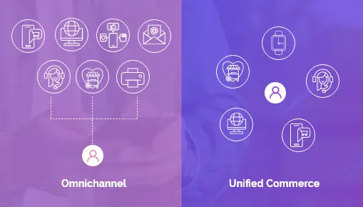 Unified Commerce vs Omnichannel: What’s the Difference?